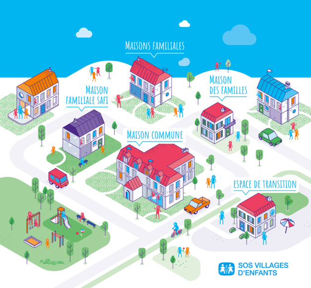 Illustration des villages d'enfants